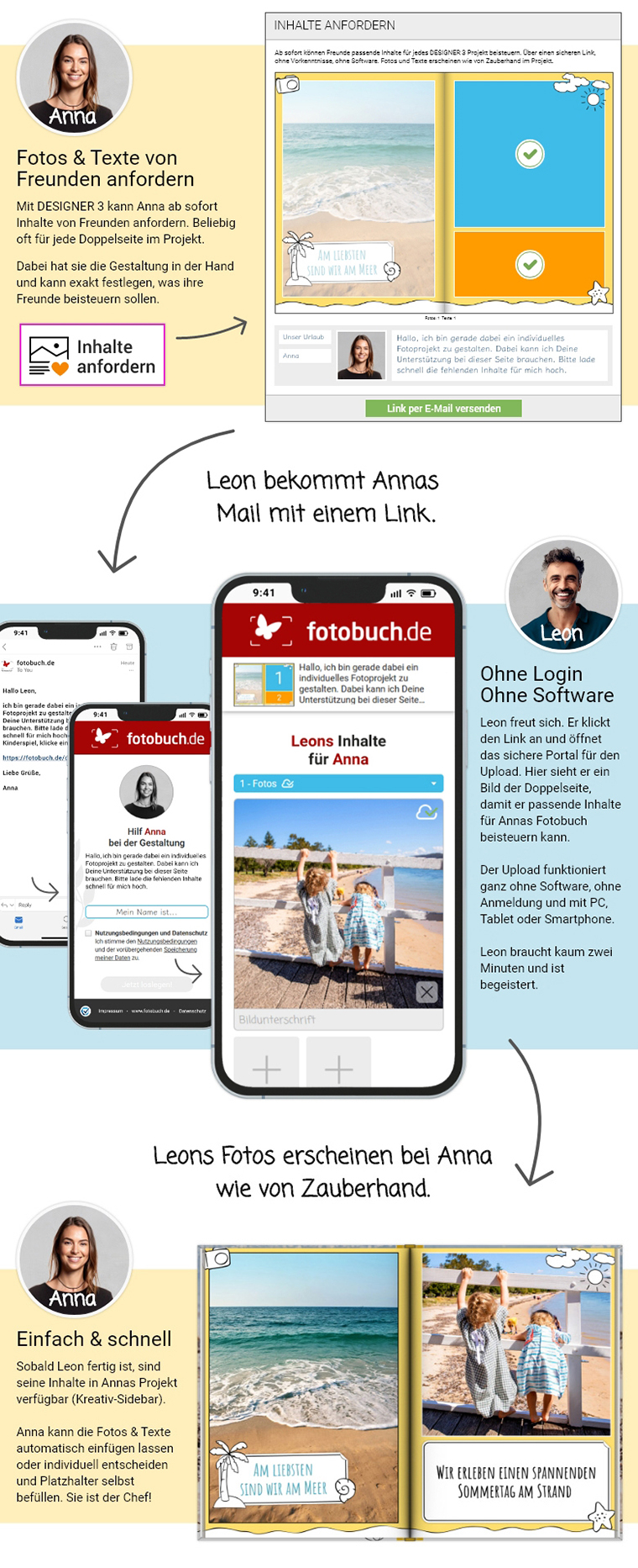 Fotos & Texte anfordern 