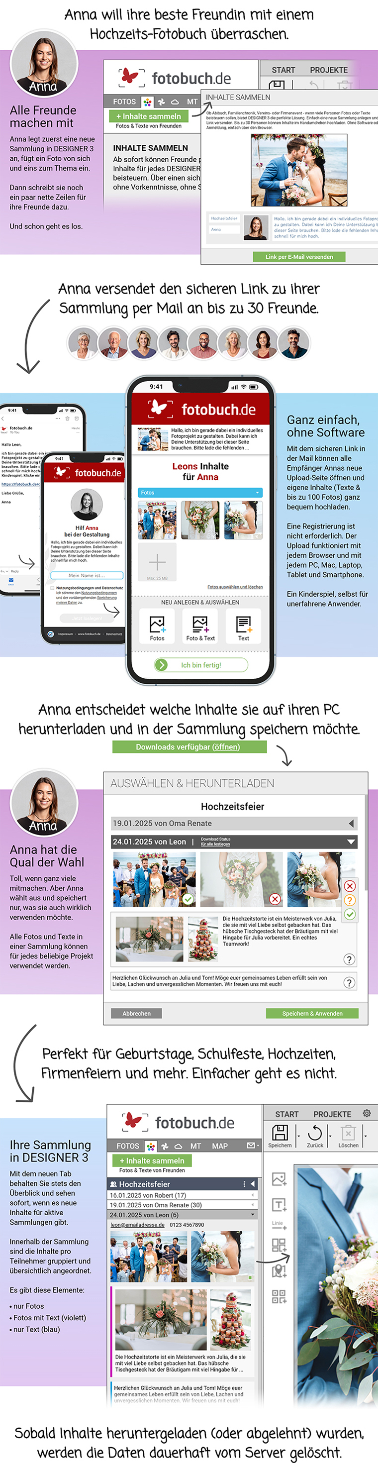 Inhalte sammeln